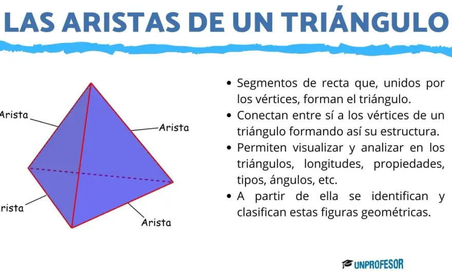 ¿Qué es una Arista? Guía Clara para Entenderla