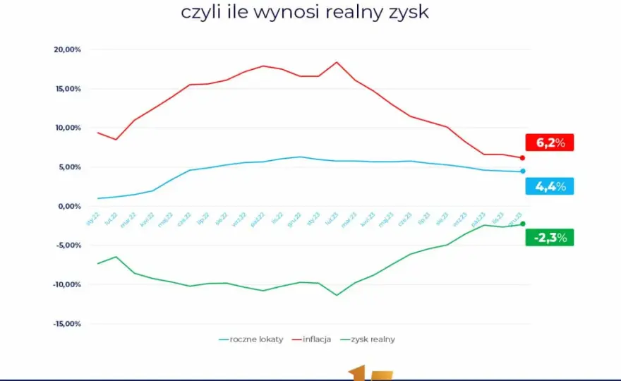 Lokaty w 2026: Czy warto? Realny zysk vs. inflacja i podatek