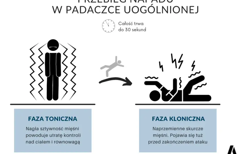 Jak pomóc choremu na padaczkę? Pierwsza pomoc i wsparcie na co dzień