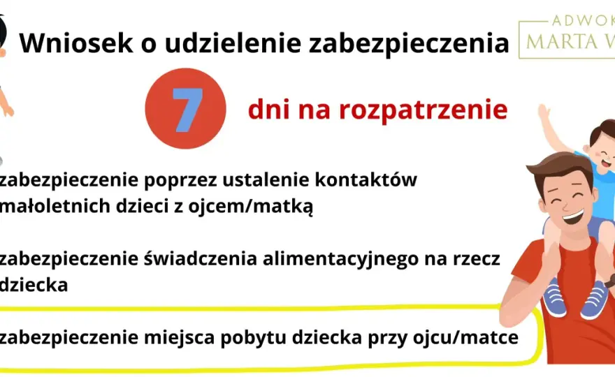 Wniosek o zabezpieczenie miejsca pobytu dziecka - Poradnik