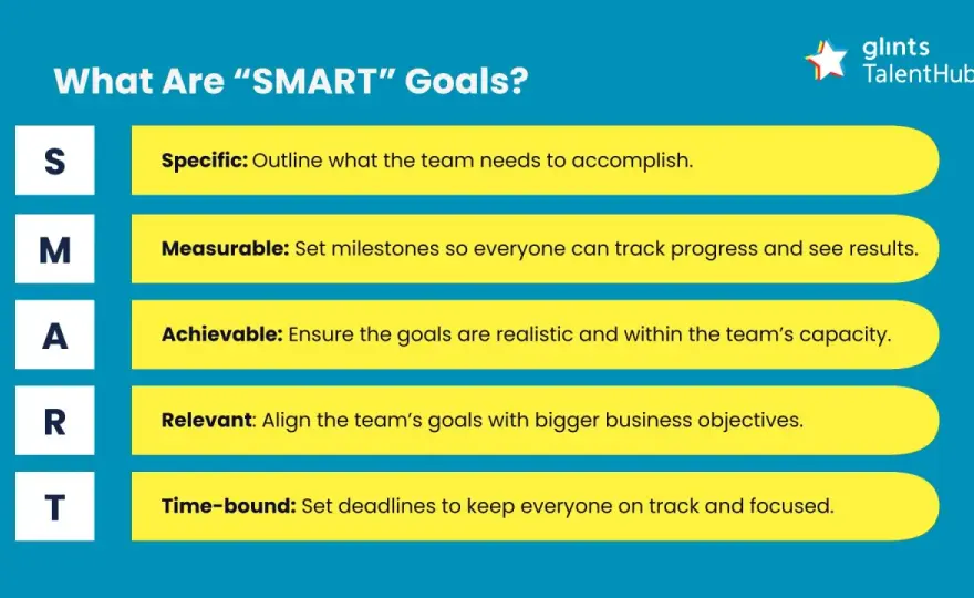Performance Management Goals - Write Fair, Measurable Objectives