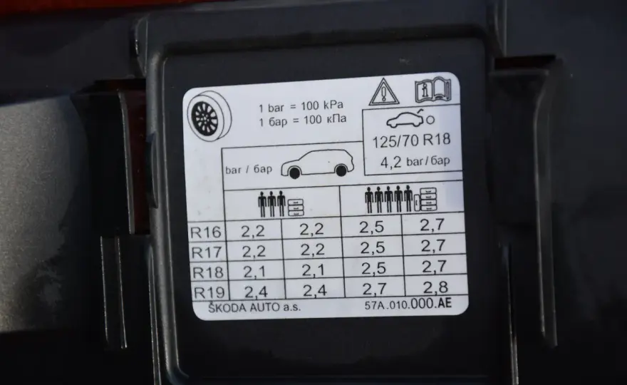 Jakie ciśnienie w oponach Skoda Octavia 3? Oto co musisz wiedzieć