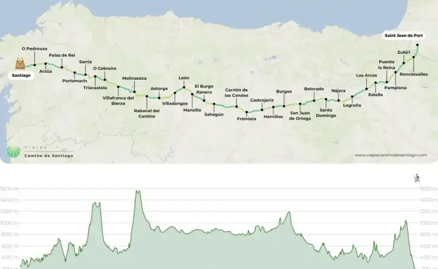Roncesvalles Camino Francés - Guide pour une étape réussie