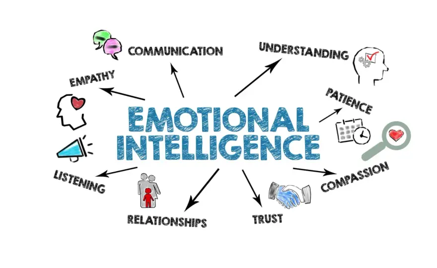 Opportunity Bias - How EQ Improves Workplace Decisions