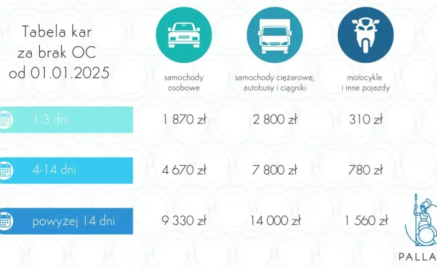Obowiązkowe ubezpieczenie budynków: Kto musi? Uniknij kary!
