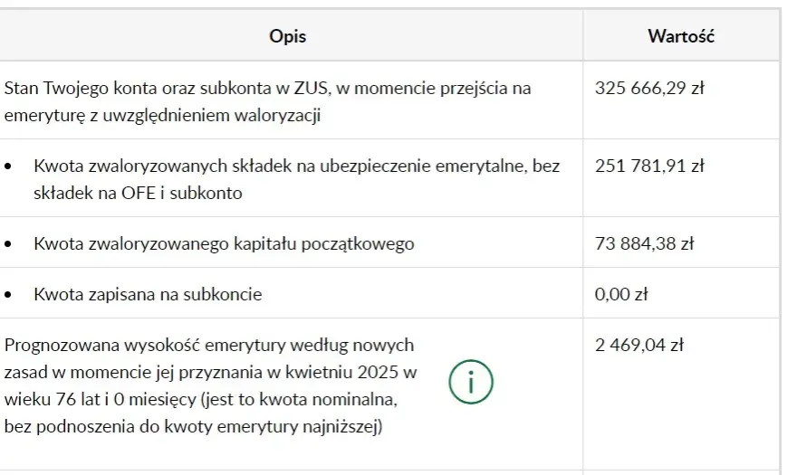 Czy będąc na emeryturze można pracować bez obaw o emeryturę?