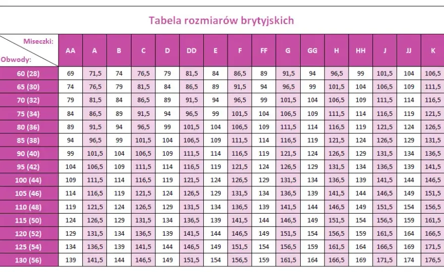 Biustonosz 36 80 jaki to rozmiar? Zrozumienie systemów rozmiarów