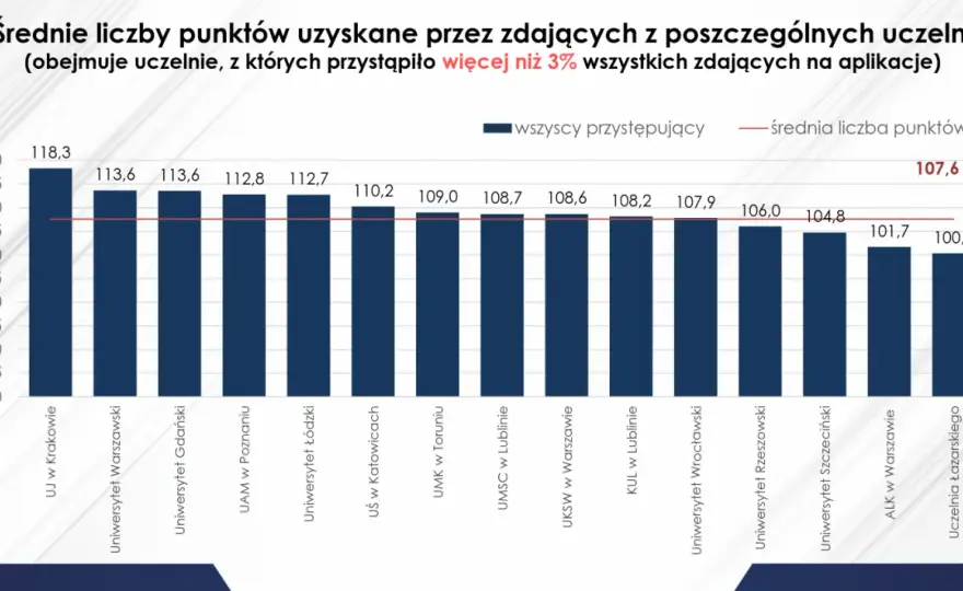Jakie studia wybrać? Dopasuj kierunek do siebie i rynku pracy