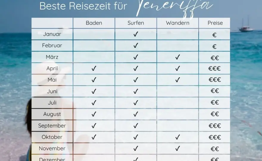 Beste Reisezeit für Teneriffa - wann sich die Insel am meisten lohnt