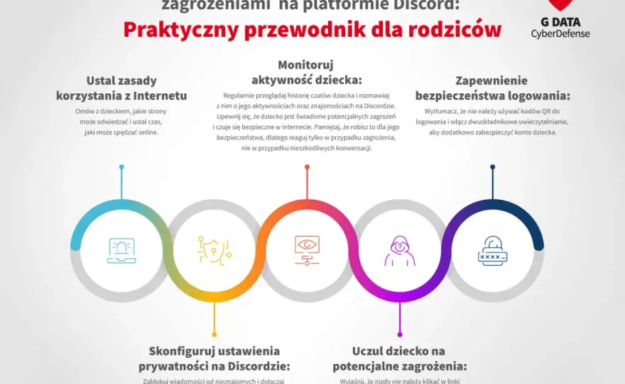 Od ilu lat jest Discord w Polsce - Poznaj zasady i uniknij blokady