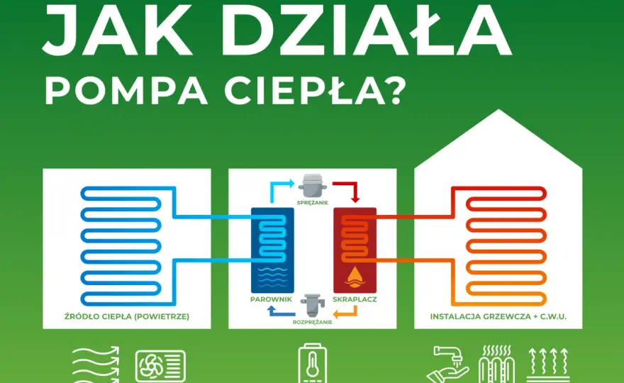 Pompa ciepła: Jak działa i dlaczego warto ją wybrać?