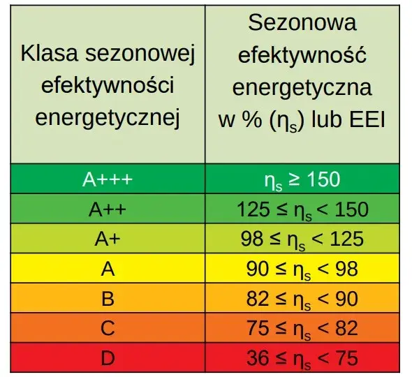 Ecodesign kotły: Co to jest? Sprawność, normy i oszczędności