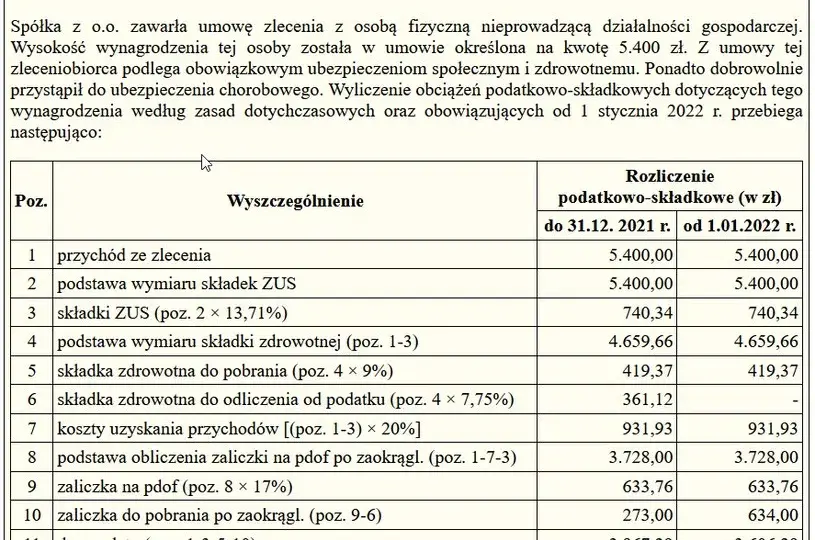 Umowa zlecenie emeryt jakie składki - uniknij niepotrzebnych kosztów
