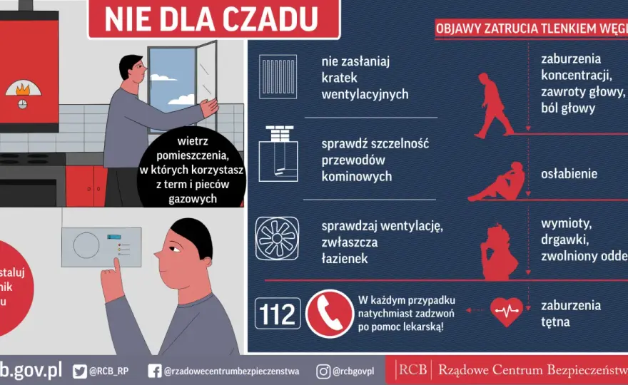 Ekogroszek a czad: Jak uniknąć zagrożenia? Poradnik