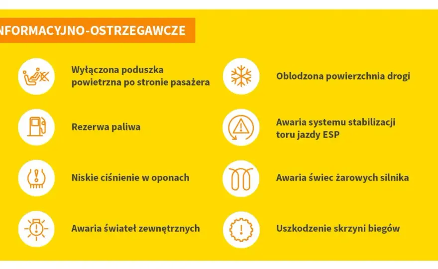 Żółta kontrolka w aucie: Co oznacza i jak reagować? Poradnik