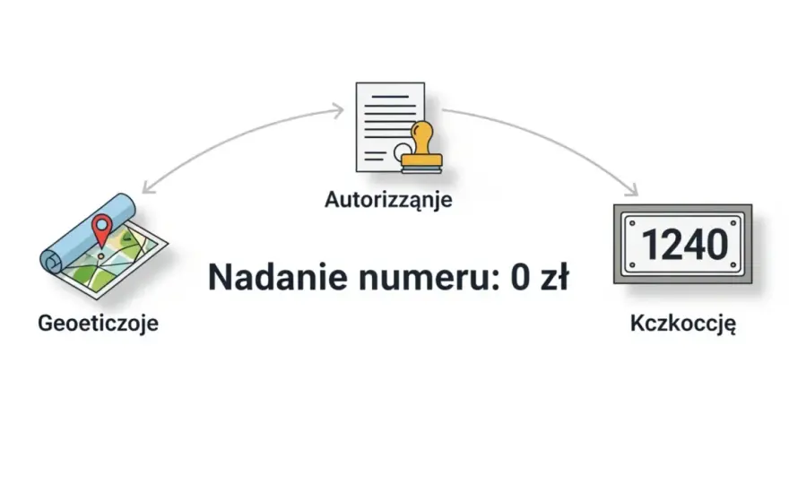 Nadanie numeru domu - Zrób to dobrze i bez błędów!
