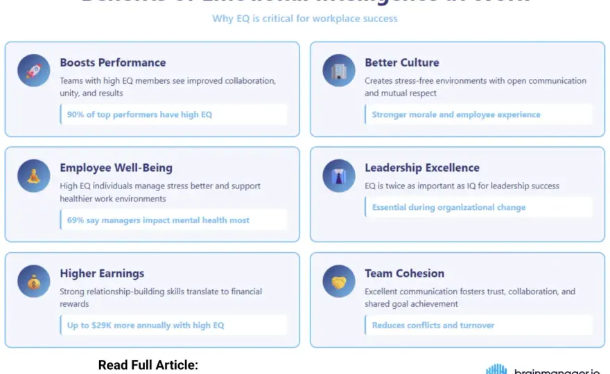 Emotional Intelligence & Wellbeing - Build a Stronger Workplace