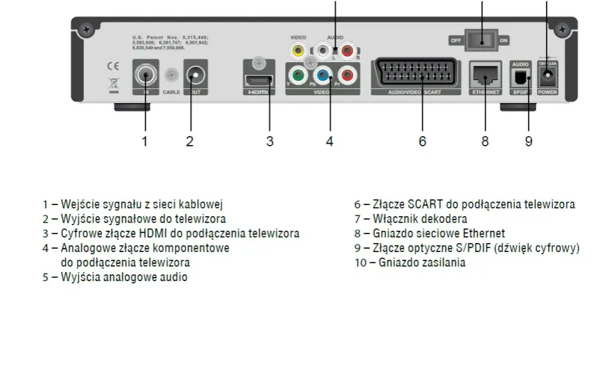 Jak podłączyć kino domowe do telewizora Sony Bravia bez problemów