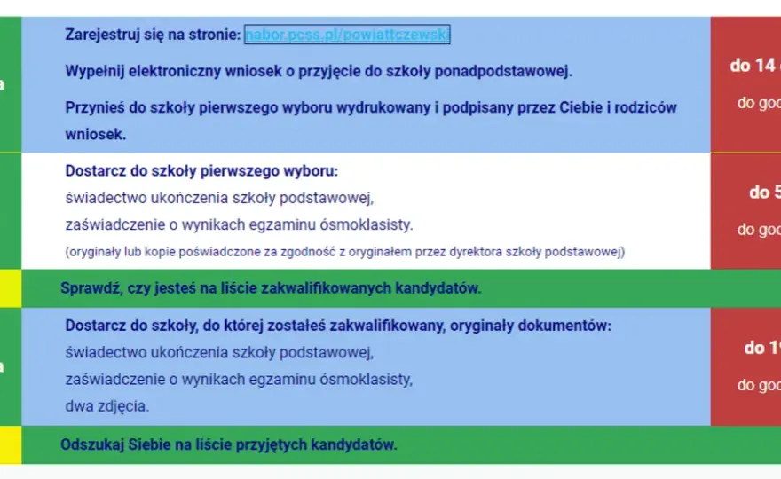 Kiedy wyniki rekrutacji do szkół podstawowych? Sprawdź terminy i szczegóły