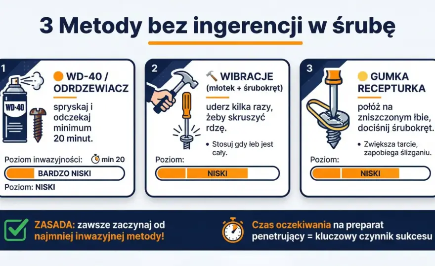 Zapieczona śruba - Odkręć bez urwania! Poradnik krok po kroku