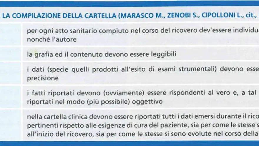 Dotazione Clinica - Guida alla Scelta e Gestione Efficace