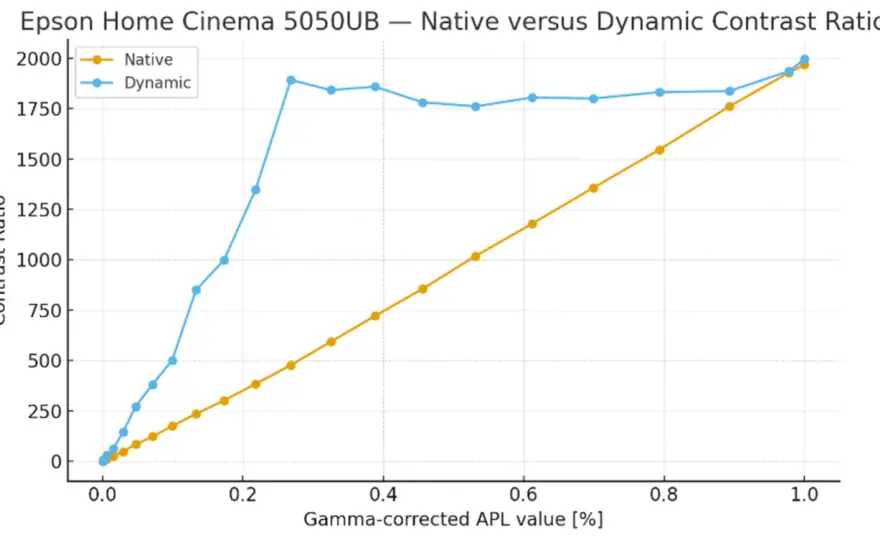 Dynamic Contrast Ratio - Mehr Schein als Sein beim Gaming?