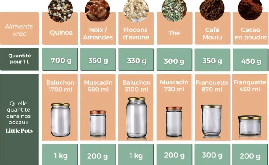 Combien de verres dans 1 litre - Le guide pratique pour vos buffets