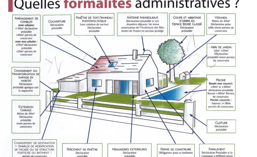 Permis de construire - les pièces clés pour un dossier complet
