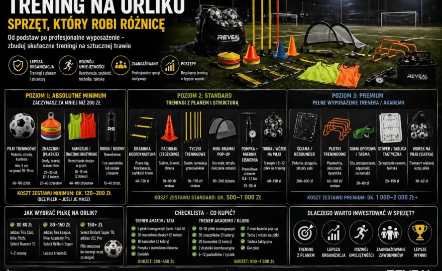 Sprzęt trenerski do sportów zespołowych - co kupić najpierw