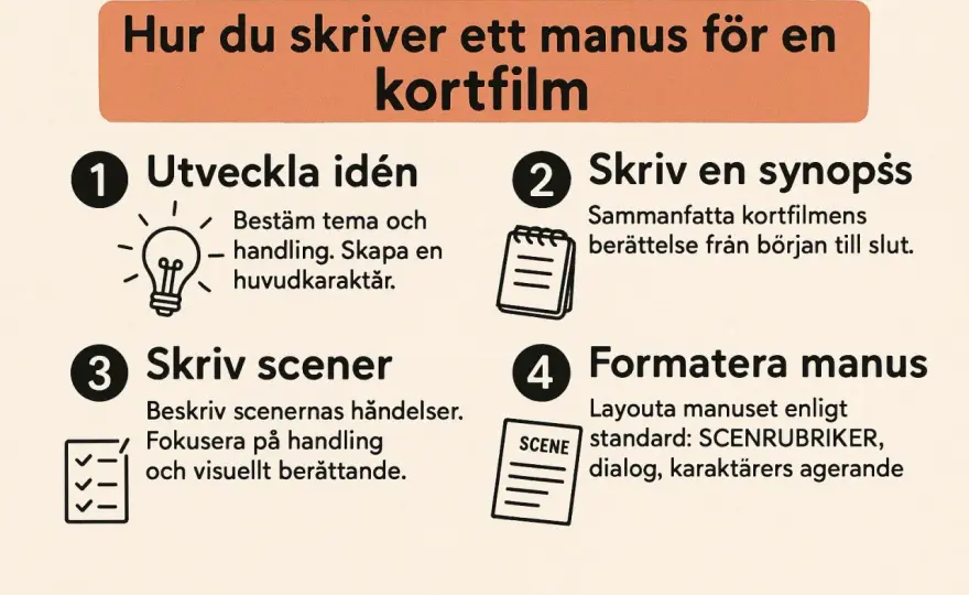 Skriv manus - Från idé till färdig berättelse som håller
