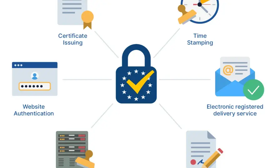 eIDAS: ¿Tu identidad digital es legalmente segura? Descúbrelo aquí