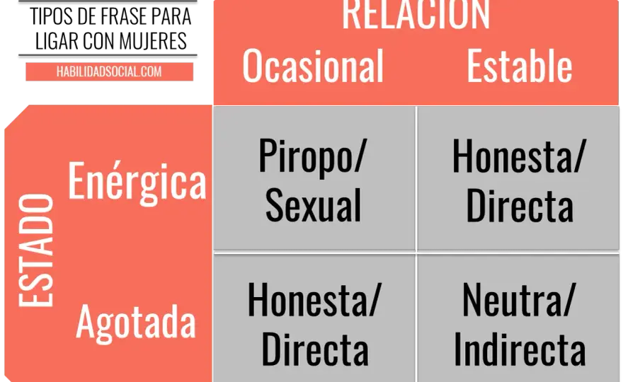 Frases para ligar - Abre conversaciones naturales y evita errores