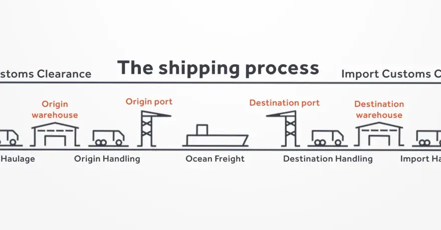 Proces transportowy w e-commerce - jak go uporządkować?