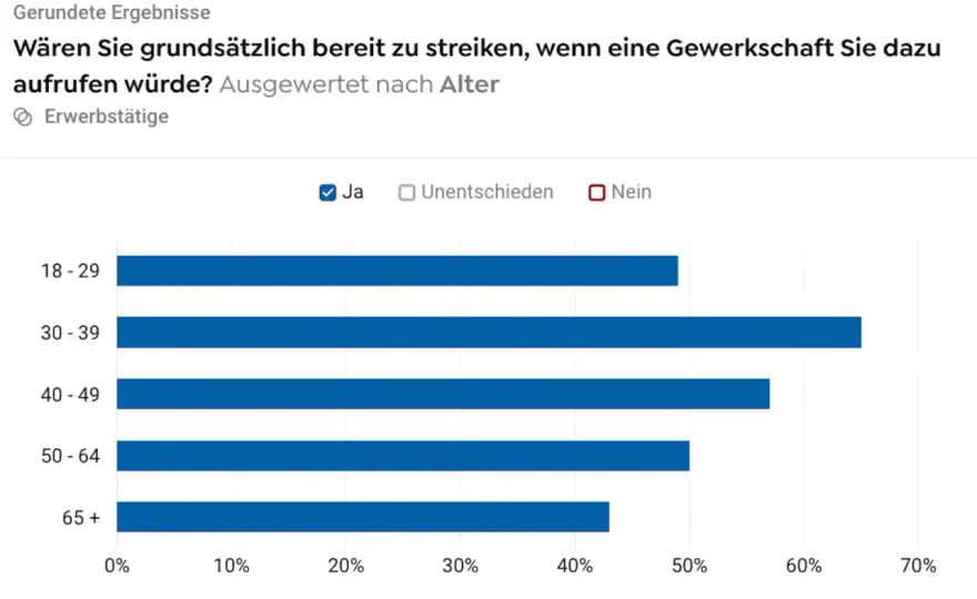Saarland-Umfragen richtig lesen - was die Civey-Daten zeigen
