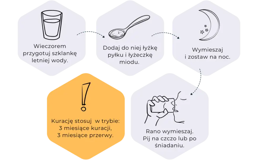 Pyłek pszczeli - Co naprawdę daje i jak go stosować?