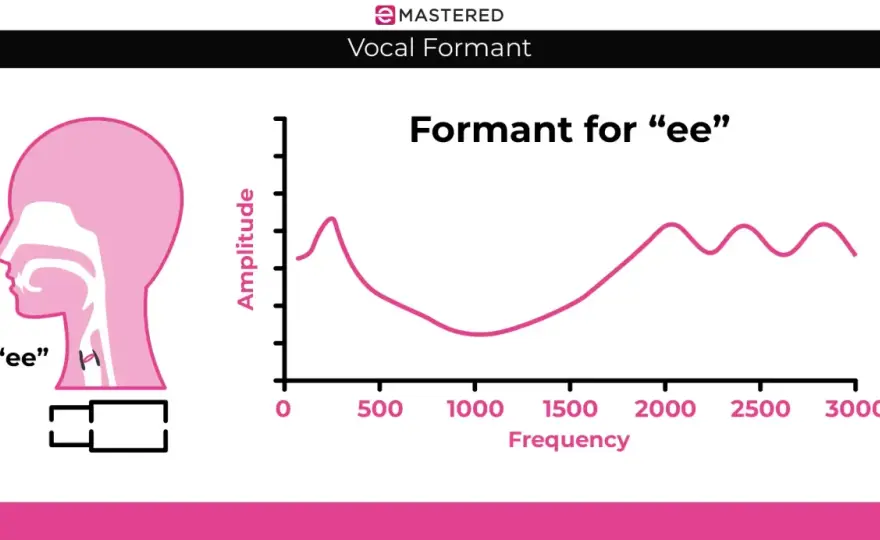Formant Shifting - Klangfarbe statt Tonhöhe ändern? So geht's!