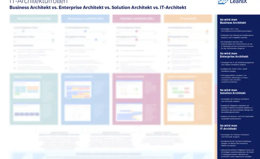 Solution Architect werden - Aufgaben, Einstieg und Gehalt