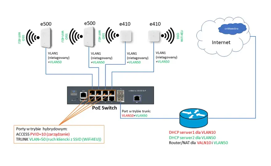 Prosta konfiguracja wifi Afore – uniknij problemów z łącznością
