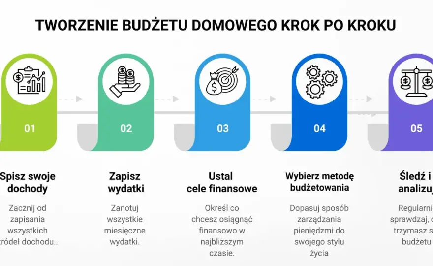 Budżet domowy - Jak oszczędzać bez zaciskania pasa?