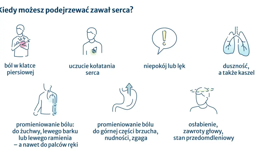 Zawał serca czy nerwica? Rozpoznaj objawy i wezwij pomoc