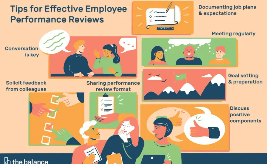 Employee Performance Review - What to Say & How to Win It