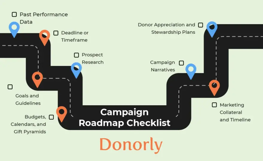 Fundraising Plan Template - Your Guide to Nonprofit Success