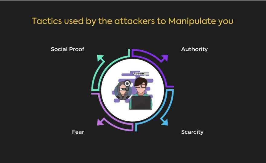 Manipulation Tactics - Spot & Respond Effectively