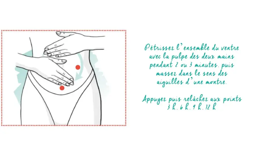 Auto-massage abdominal et constipation - les bons gestes