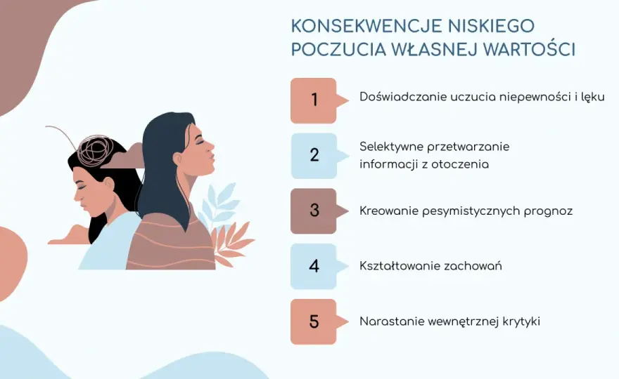 Smutek i niska samoocena - jak wrócić do równowagi