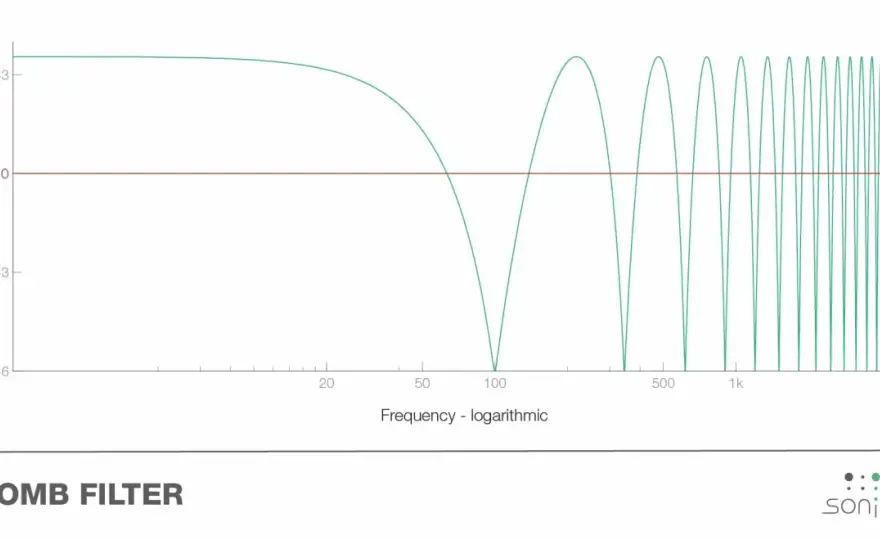 Kammfilter im Audio-Mix - Vermeiden oder kreativ nutzen?