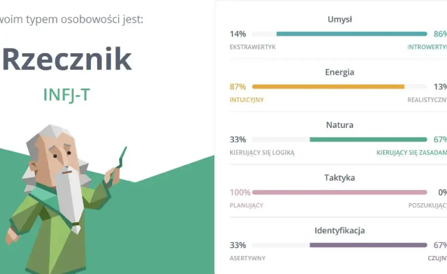 INFJ - Kiedy introwersja staje się samotnością?