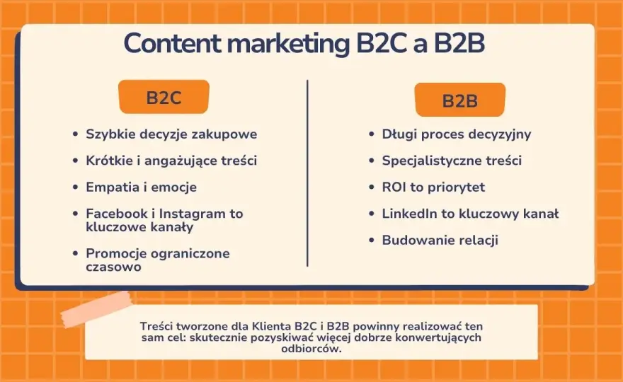 Marketing B2B: Co to? Kluczowe strategie i różnice z B2C