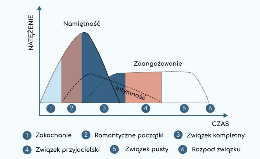 Mapa relacji w sadze: Jak stworzyć i nie zgubić wątku?