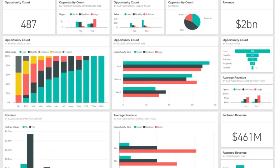 Report Power BI efficace - dati, DAX e visual per decidere